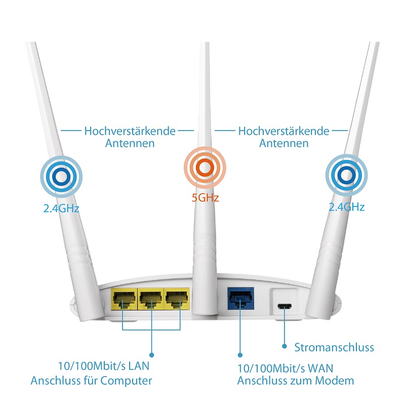 Edimax BR-6208AC V2 Dual-Band Wi-Fi Router with VPN, Access Point, Range Extender, Wi-Fi Bridge & WISP