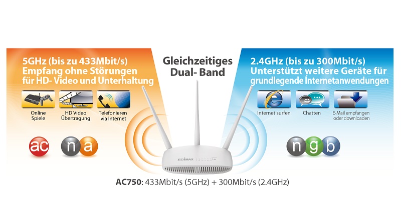 Edimax BR-6208AC V2 AC750 Dual-Band Wi-Fi Router with VPN, Access Point, Range Extender, Wi-Fi Bridge & WISP