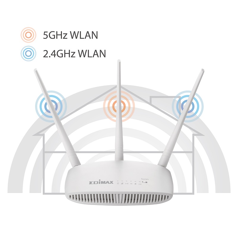 Edimax BR-6208AC V2 AC750 Dual-Band Wi-Fi Router with VPN, Access Point, Range Extender, Wi-Fi Bridge & WISP, high gain antenna for better Wi-Fi performance