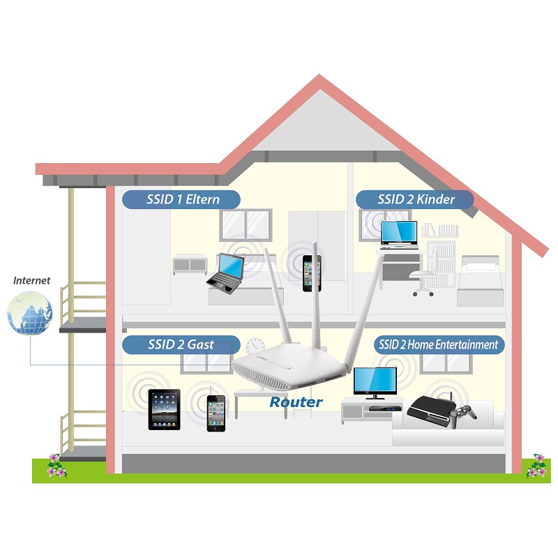 Edimax BR-6208AC V2 AC750 Dual-Band Wi-Fi Router with VPN, Access Point, Range Extender, Wi-Fi Bridge & WISP, multiple SSID and VLAN