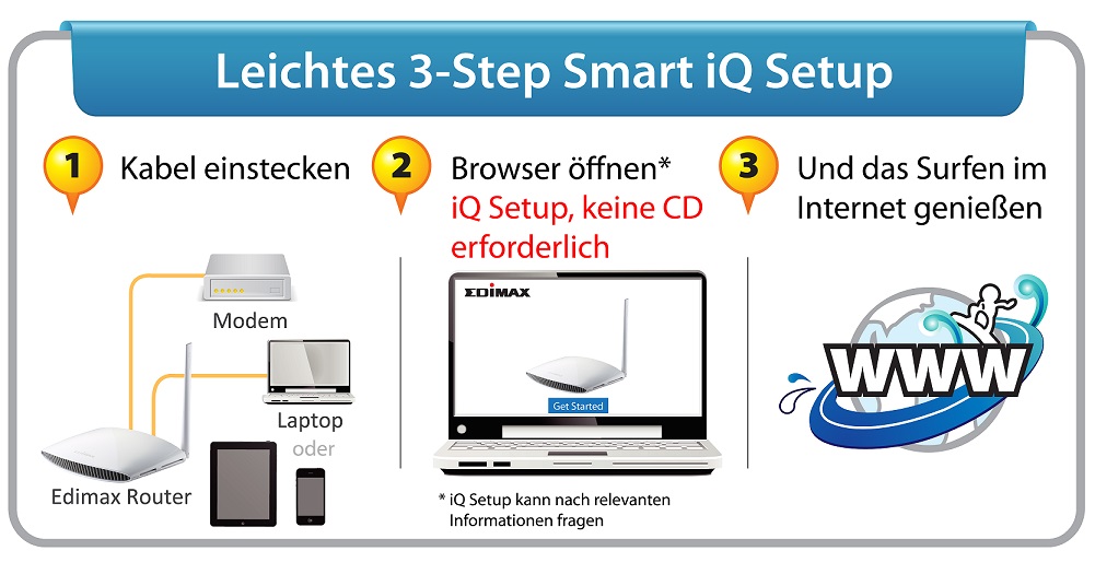 Edimax BR-6228nS V3 Smart iQ Setup, no CD required
