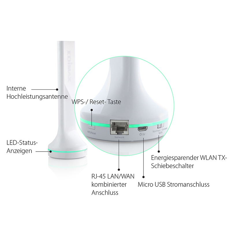 Edimax BR-6288ACL AC600 Multi-Function Dual-Band Wi-Fi Router, Access Point, Range Extender, Wi-Fi Bridge & WISP