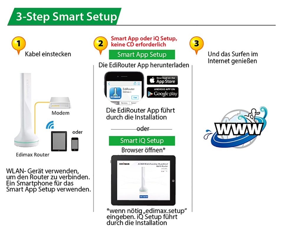 BR-6288ACL Edimax 5-in-1 Wi-Fi Router, smart app & smart iQ setup, no CD required