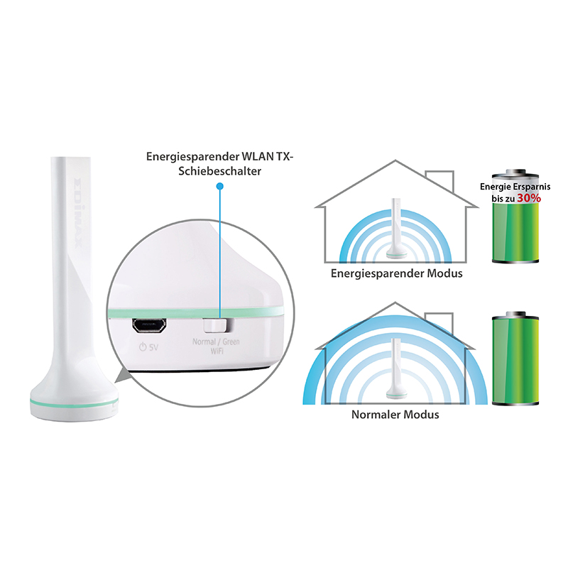 BR-6288ACL Edimax 5-in-1 Wi-Fi Router,Green Wi-Fi TX Power Switch