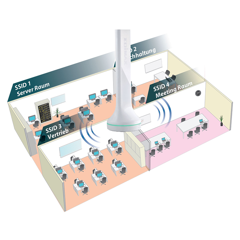 BR-6288ACL Edimax 5-in-1 Wi-Fi Router, multiple SSIDs