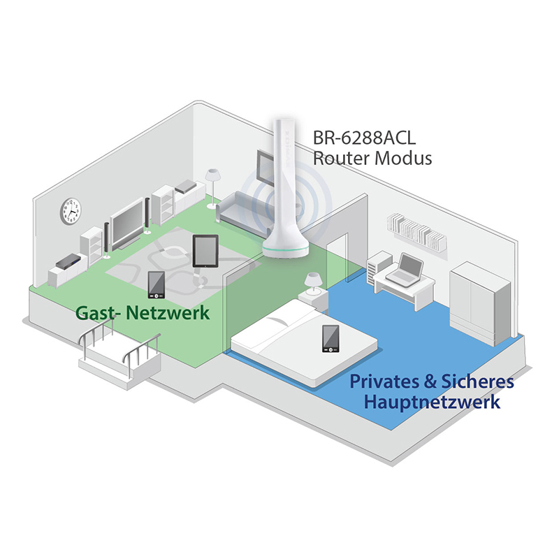 BR-6288ACL Edimax 5-in-1 Wi-Fi Router, guest Wi-Fi