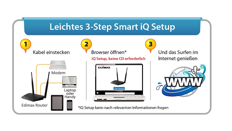 Edimax BR-6428nS V4 Smart iQ Setup, no CD required