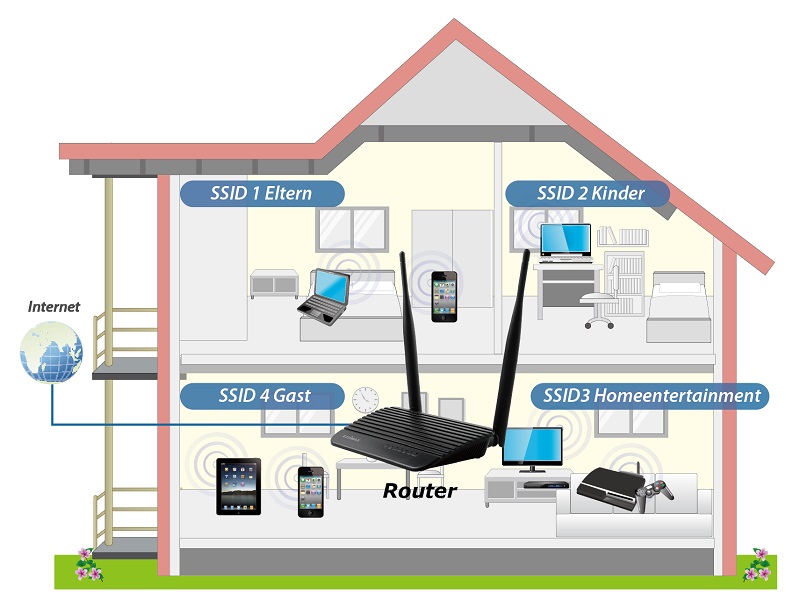 Edimax BR-6428nS V4 multiple SSIDs, AP mode