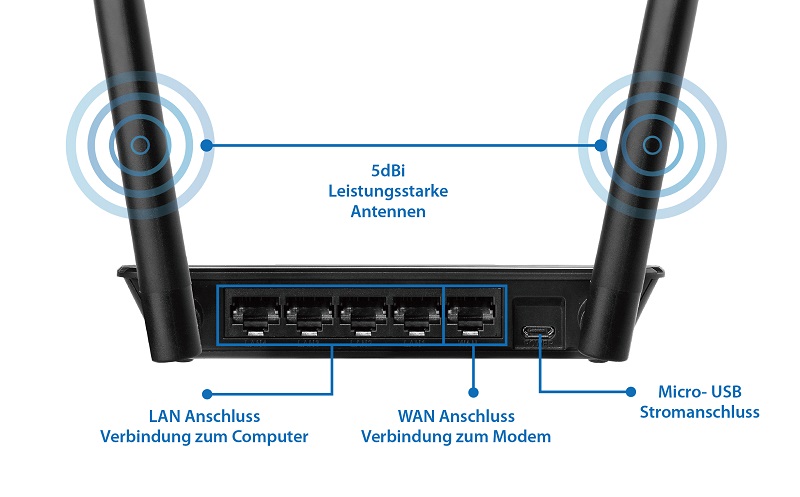 Edimax BR-6428nS V4 5-in-1 N300 Wi-Fi Router, hardware interface