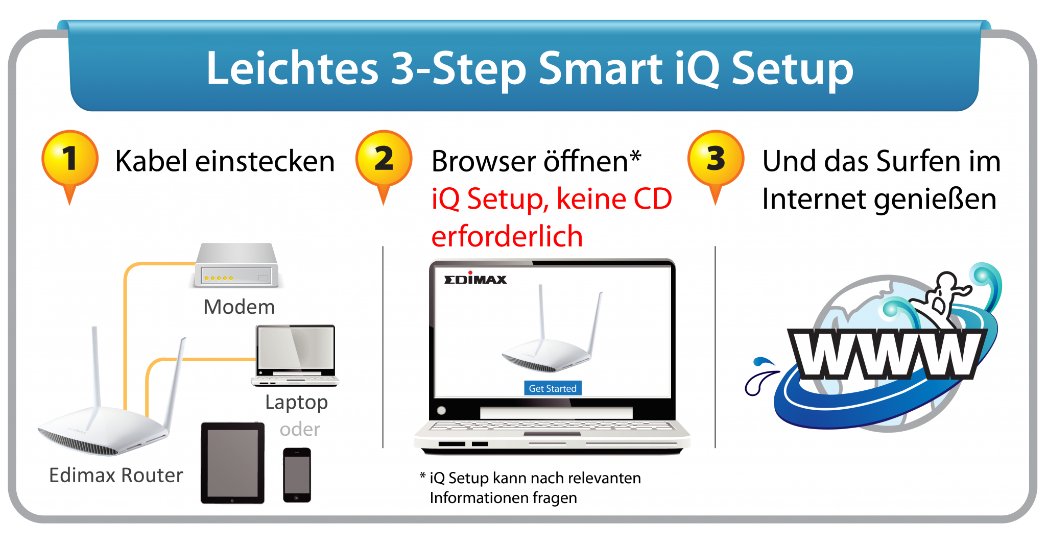 Edimax BR-6428nS V3 Smart iQ Setup, no CD required