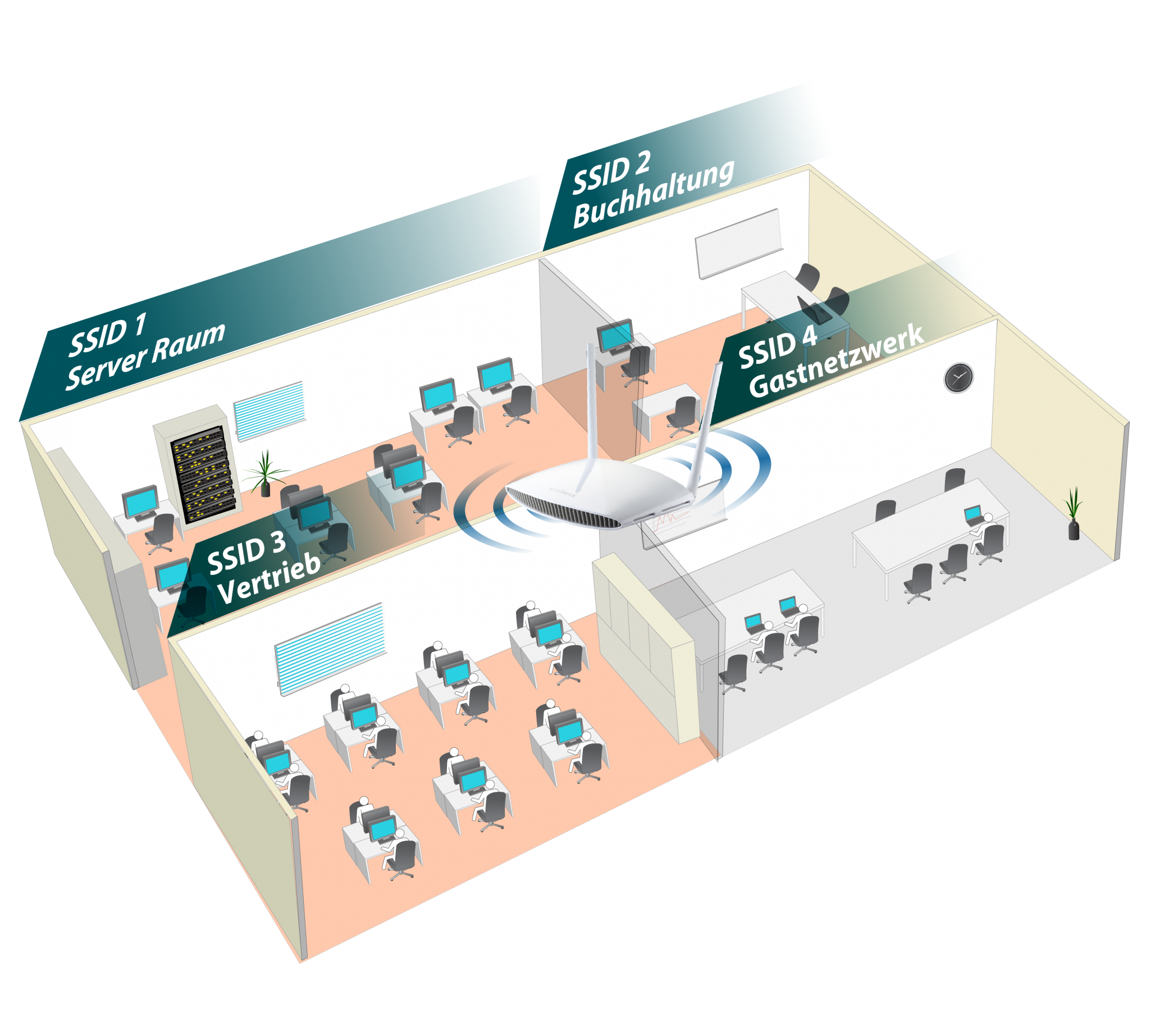 Edimax BR-6428nS V3 multiple SSIDs, AP mode