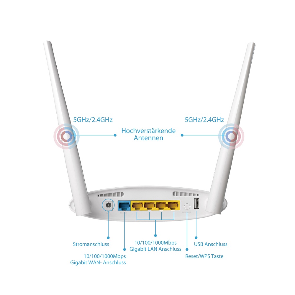 Edimax BR-6478AC v2 AC1200 Gigabit Dual-Band Wi-Fi Router with USB Port & VPN Hardware interface