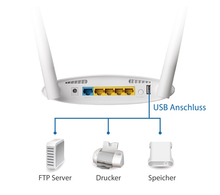 Edimax BR-6478AC V2 AC1200 Gigabit Dual-Band Wi-Fi Router with USB Port & VPN, usb port for file sharing, printer sharing