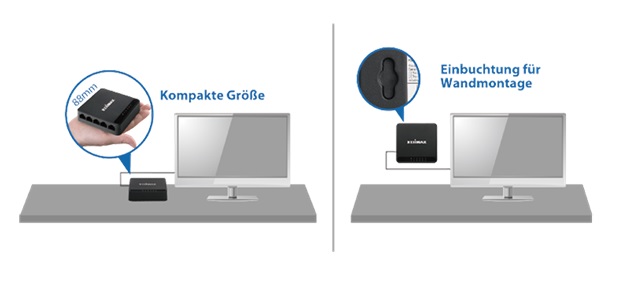 Edimax 5-Port Fast Ethernet Desktop Switch ES-3305P_V3_compact-size_wall-mount