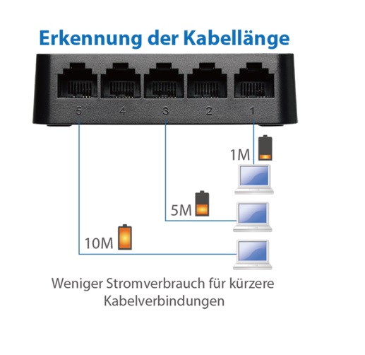 Edimax 5-Port Fast Ethernet Desktop Switch ES-3305P_V3_Power_Saving-cable_length_detection.png