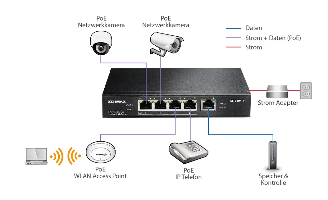 Edimax ES-5104PH 5-Port Fast Ethernet Switch with 4 PoE+ Ports