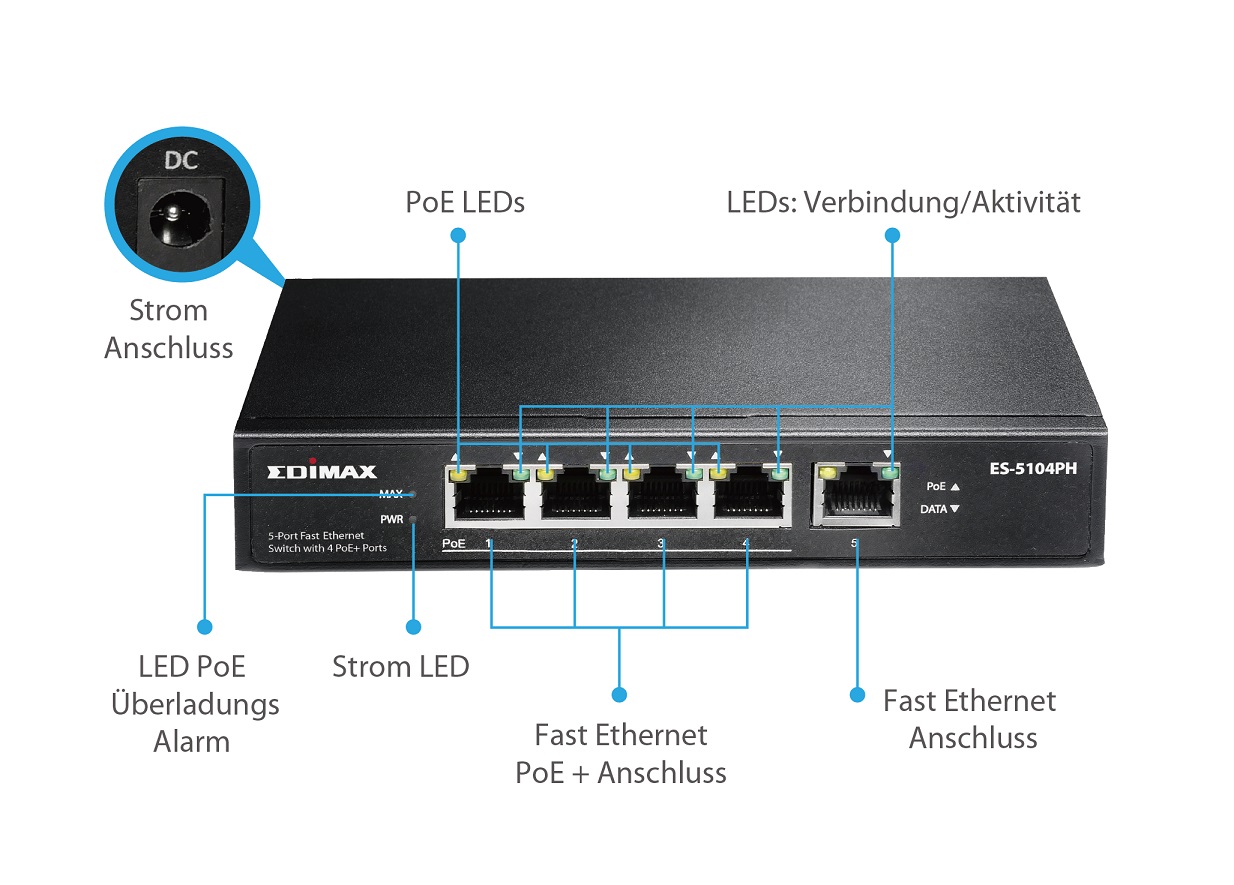 Edimax ES-5104PH 5 Port Fast Ethernet Switch with 4 PoE+ Ports Hardware Interface
