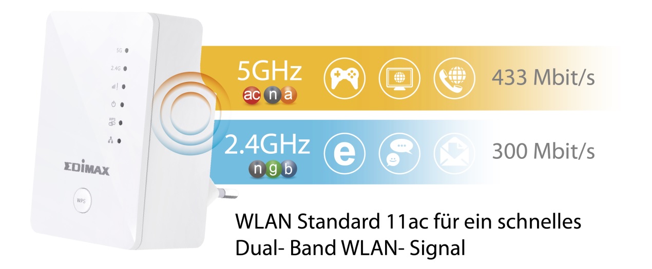 Edimax EW-7438AC Smart AC750 Wi-Fi Extender, Access Point, Wi-Fi Bridge, 11ac dual-band super high-speed, AC750