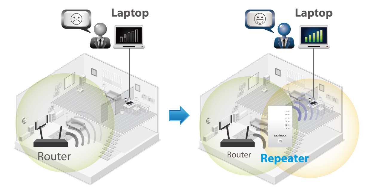 Edimax EW-7438AC Smart AC750 Wi-Fi Extender, Access Point, Wi-Fi Bridge, eliminate dead zones and double Wi-Fi coverage