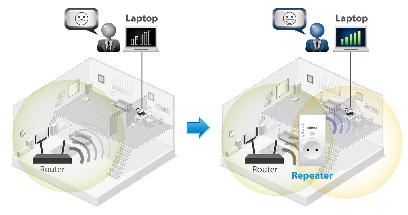 Smart N300 Pass-Through Wi-Fi Extender/Access Point/Wi-Fi Bridge, Eliminate Wi-Fi Dead Zones & Double Your Wi-Fi Coverage 