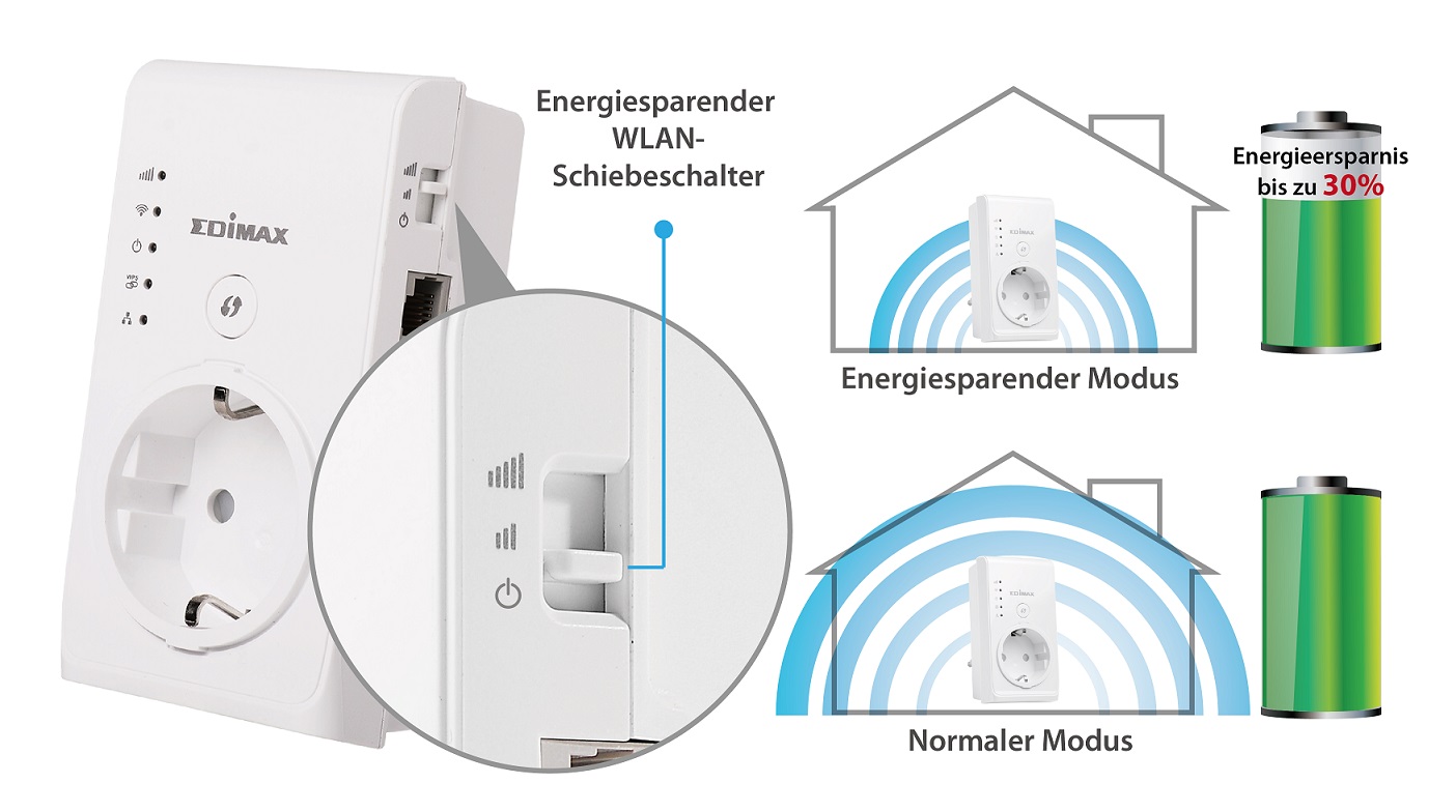 Smart N300 Pass-Through Wi-Fi Extender/Access Point/Wi-Fi Bridge, green Wi-Fi transmit power switch