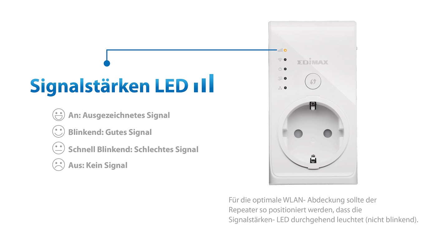 Smart N300 Pass-Through Wi-Fi Extender/Access Point/Wi-Fi Bridge, Signal Strength LED Indicator