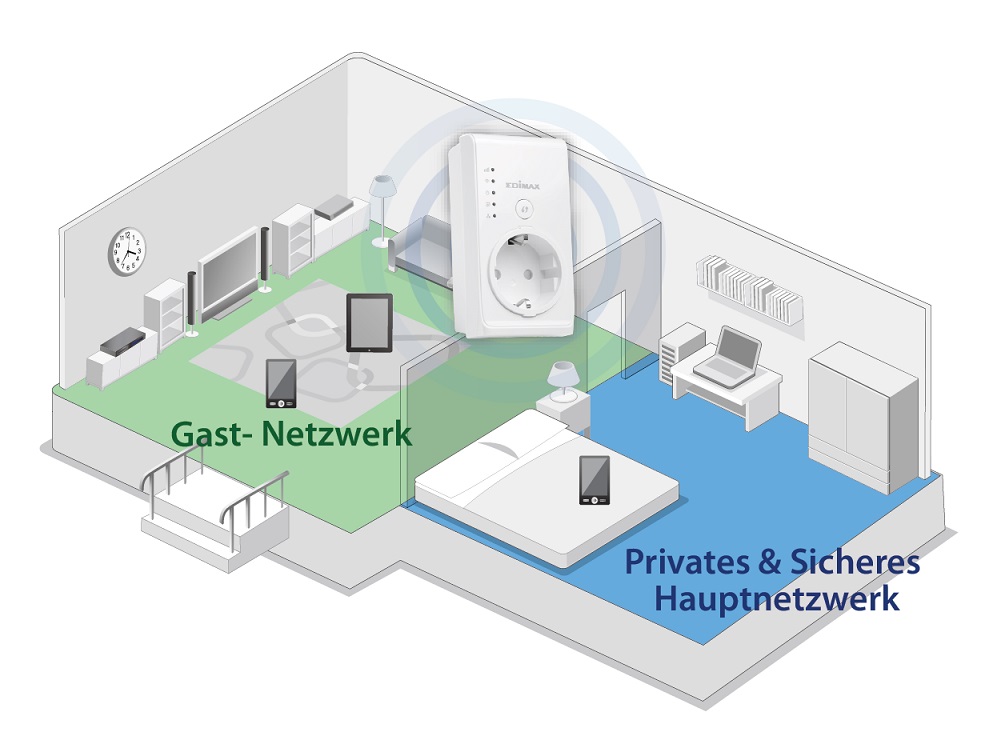 Smart N300 Pass-Through Wi-Fi Extender/Access Point/Wi-Fi Bridge, Guest Wi-Fi