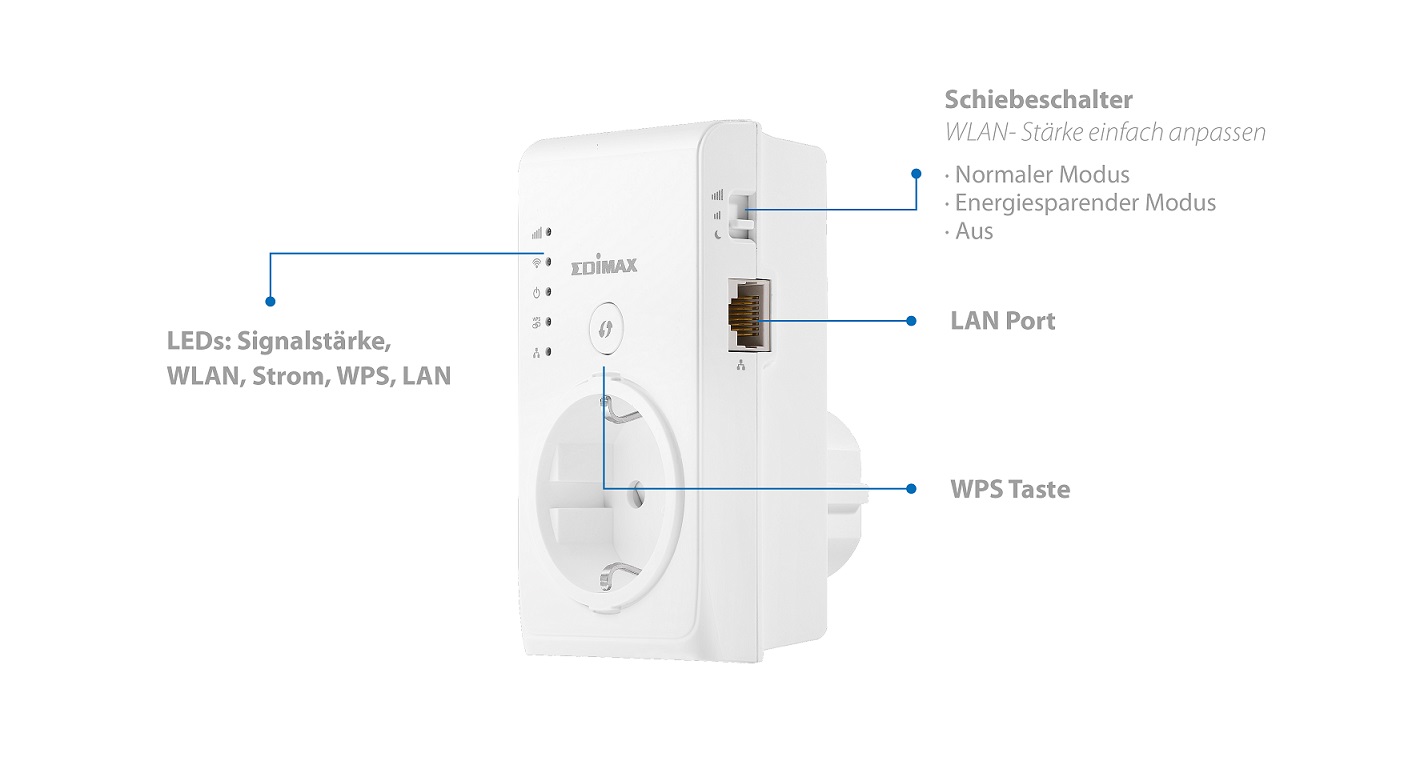 Smart N300 Pass-Through Wi-Fi Extender/Access Point/Wi-Fi Bridge, Eliminate Wi-Fi Dead Zones & Double Your Wi-Fi Coverage 