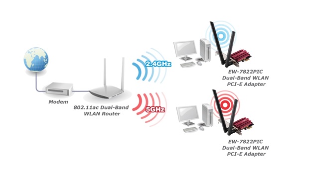 Edimax EW-7822PIC AC1200 Dual-Band Wi-Fi PCI-E Adapter, application diagram
