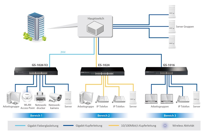 24-Port Gigabit with 2 SFP Slot Rack-Mount Switch Application Diagram