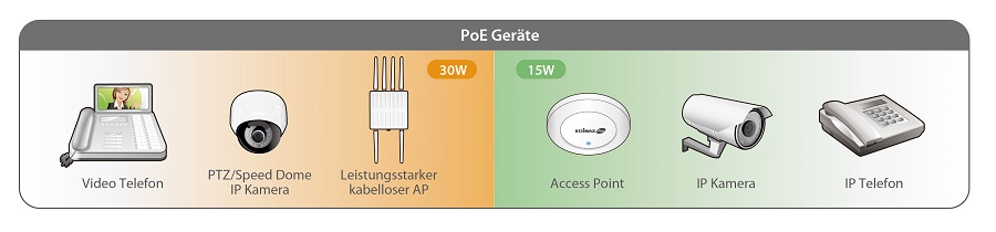 Long Range 24-Port Gigabit PoE+ Web Smart Switch with 4 RJ45/SFP Combo Ports PoE devices