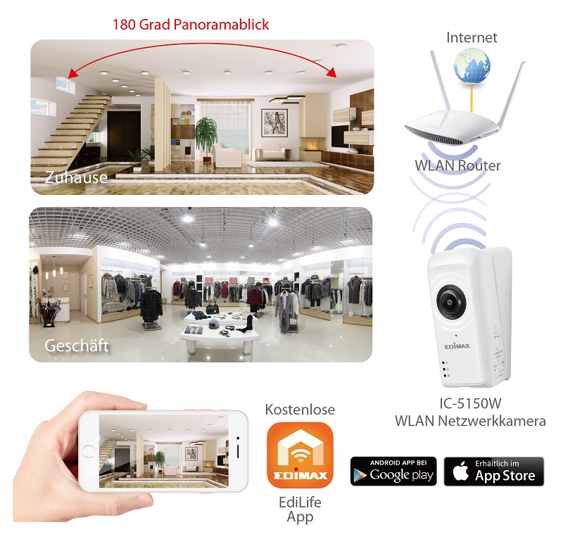 Edimax IC-5150W Smart Full HD Wi-Fi Fisheye Cloud Camera with 180-Degree Panoramic View, remote monitoring anytime anywhere, application diagram