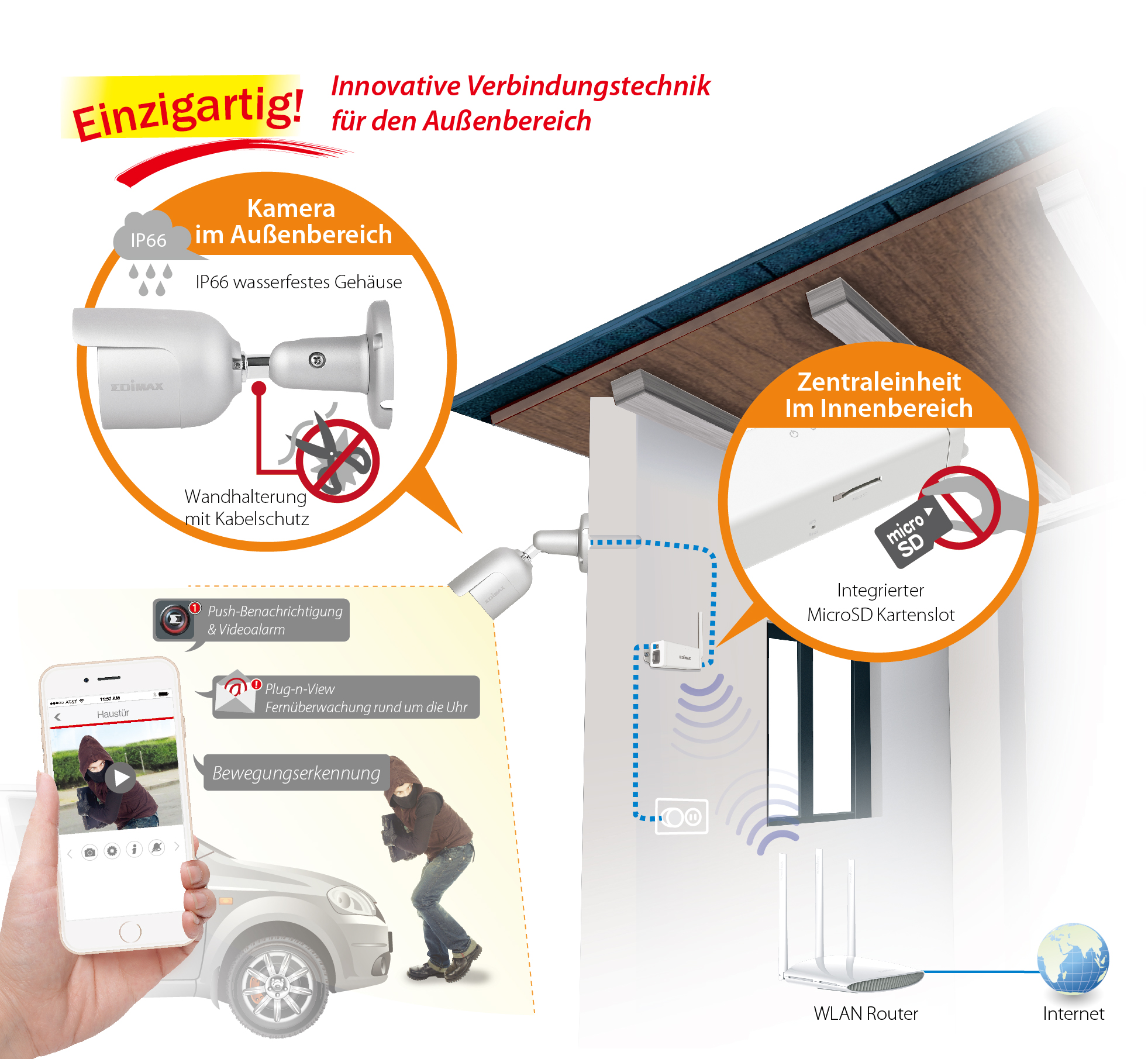 Edimax IC-9110W HD Wi-Fi Mini Outdoor Network Camera, Day & Night, EdiView II, easy remote monitoring, application diagram