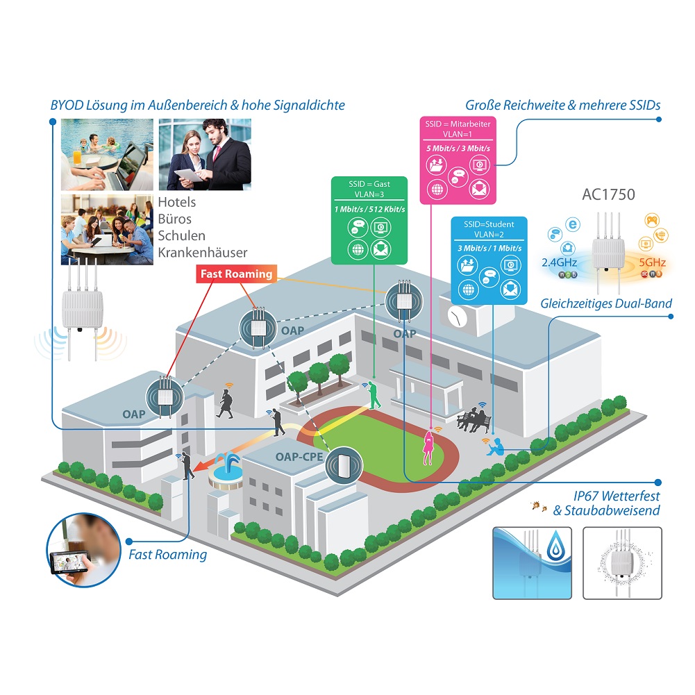 Edimax OAP1750 Outdoor AC1750 PoE Access Point