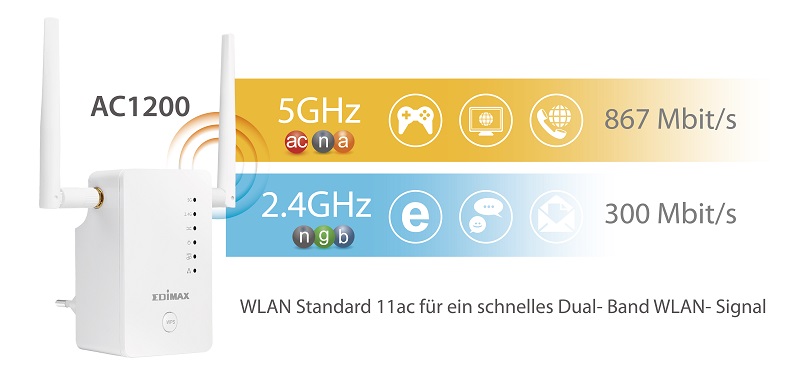 Edimax Gemini RE11 AC1200 Dual-Band Home Wi-Fi Roaming Kit, Wi-Fi Extender/Access Point/Wi-Fi Bridge, AC1200