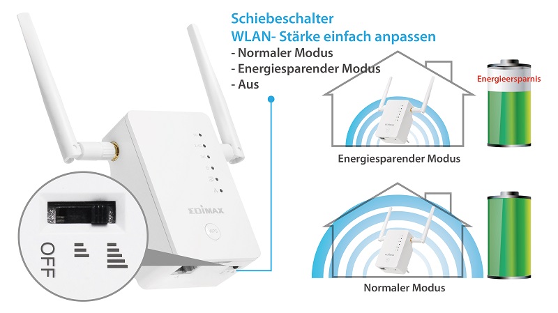 Edimax Gemini RE11 AC1200 Dual-Band Home Wi-Fi Roaming Kit, Wi-Fi Extender/Access Point/Wi-Fi Bridge,Universal Compatibility, Green Wi-Fi Power Switch, green mode, normal mode, power off