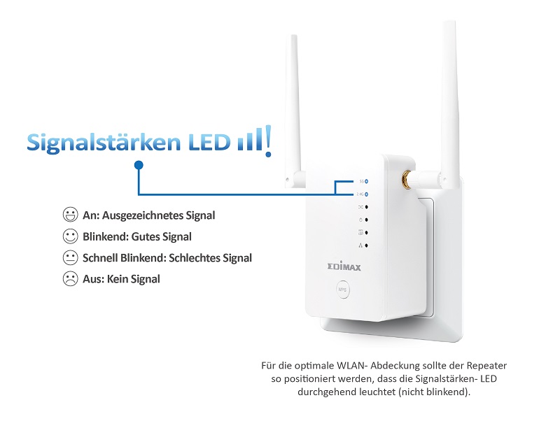 Edimax Gemini RE11 AC1200 Dual-Band Home Wi-Fi Roaming Kit, Wi-Fi Extender/Access Point/Wi-Fi Bridge, Signal Strength Indicator