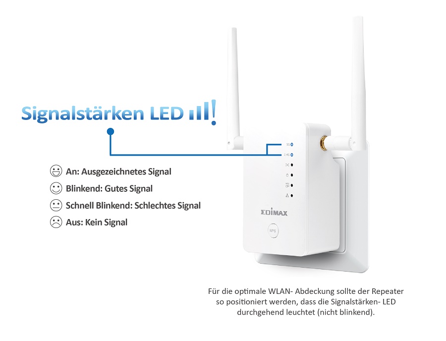 Edimax Gemini RE11 AC1200 Dual-Band Home Wi-Fi Roaming Kit, Wi-Fi Extender/Access Point/Wi-Fi Bridge, Signal Strength Indicator