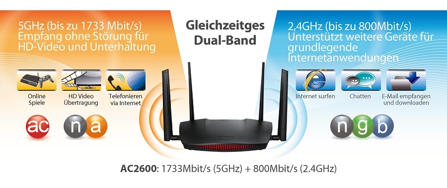 Edimax RG21S AC2600 MU-MIMO Gigabit Home Wi-Fi Roaming Router with VPN & Access Point