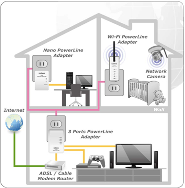 EDIMAX - Legacy Products - PowerLine - 500Mbps Nano PowerLine Adapter Kit