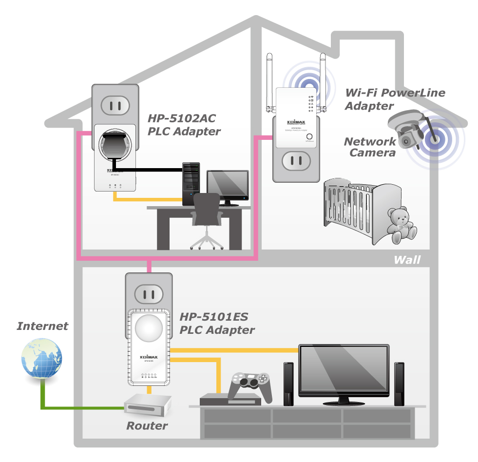 Edimax HP-5102AC 500Mbps Nano PowerLine Adapter Application Diagram