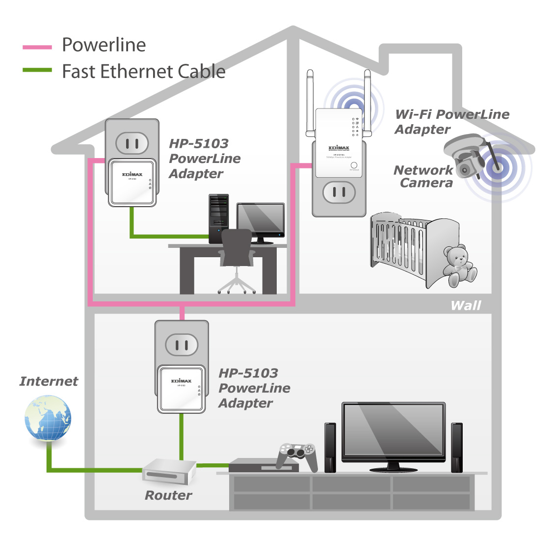 EDIMAX - Legacy Products - PowerLine - AV500 Nano PowerLine Adapter Kit