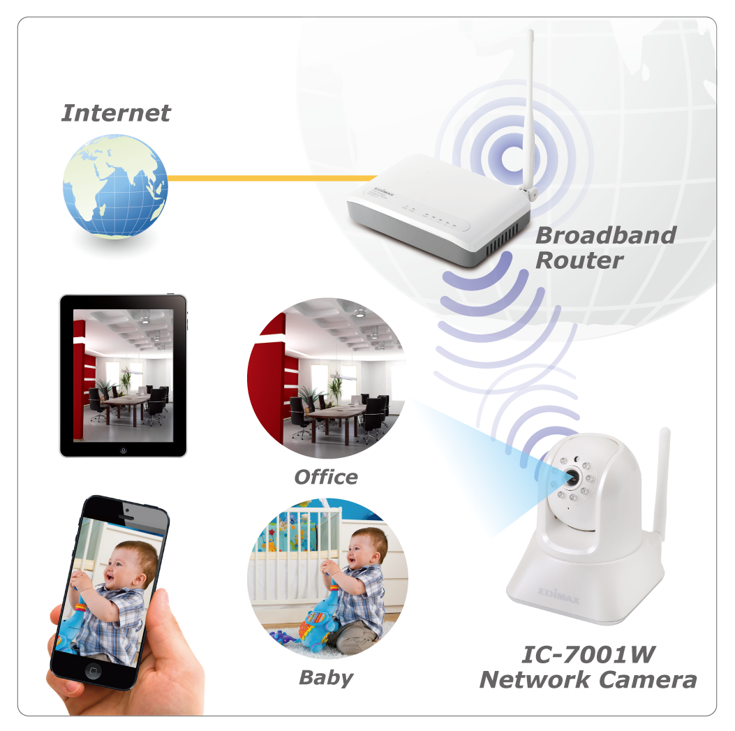 IC-7001W Wireless Day & Night PT Network Camera IC-7001W_installation_diagram2.png