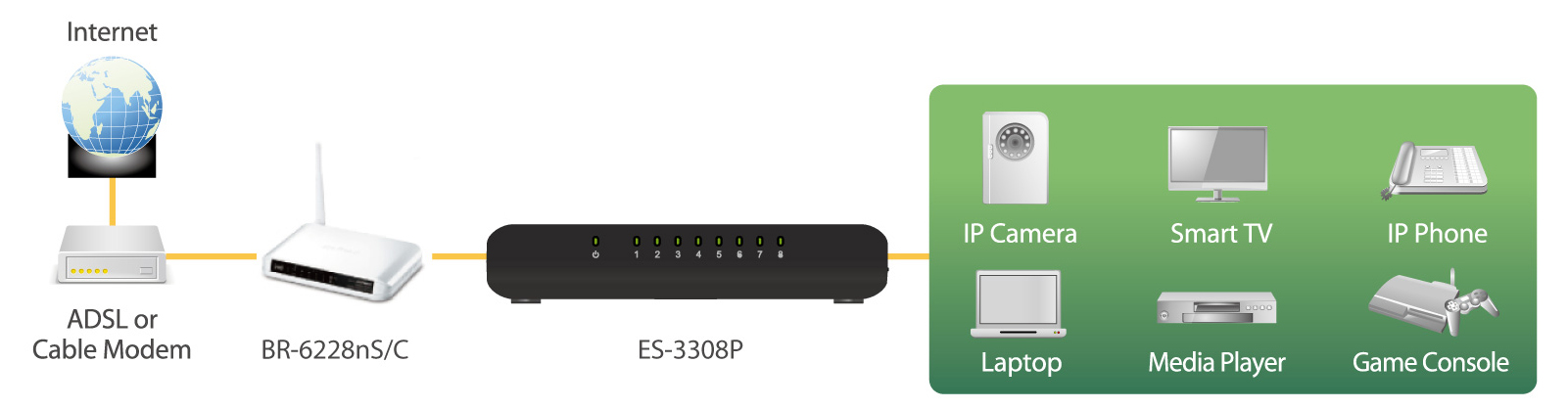 ES-3308P_app.jpg