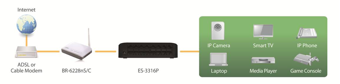 Edimax ES-3316P application