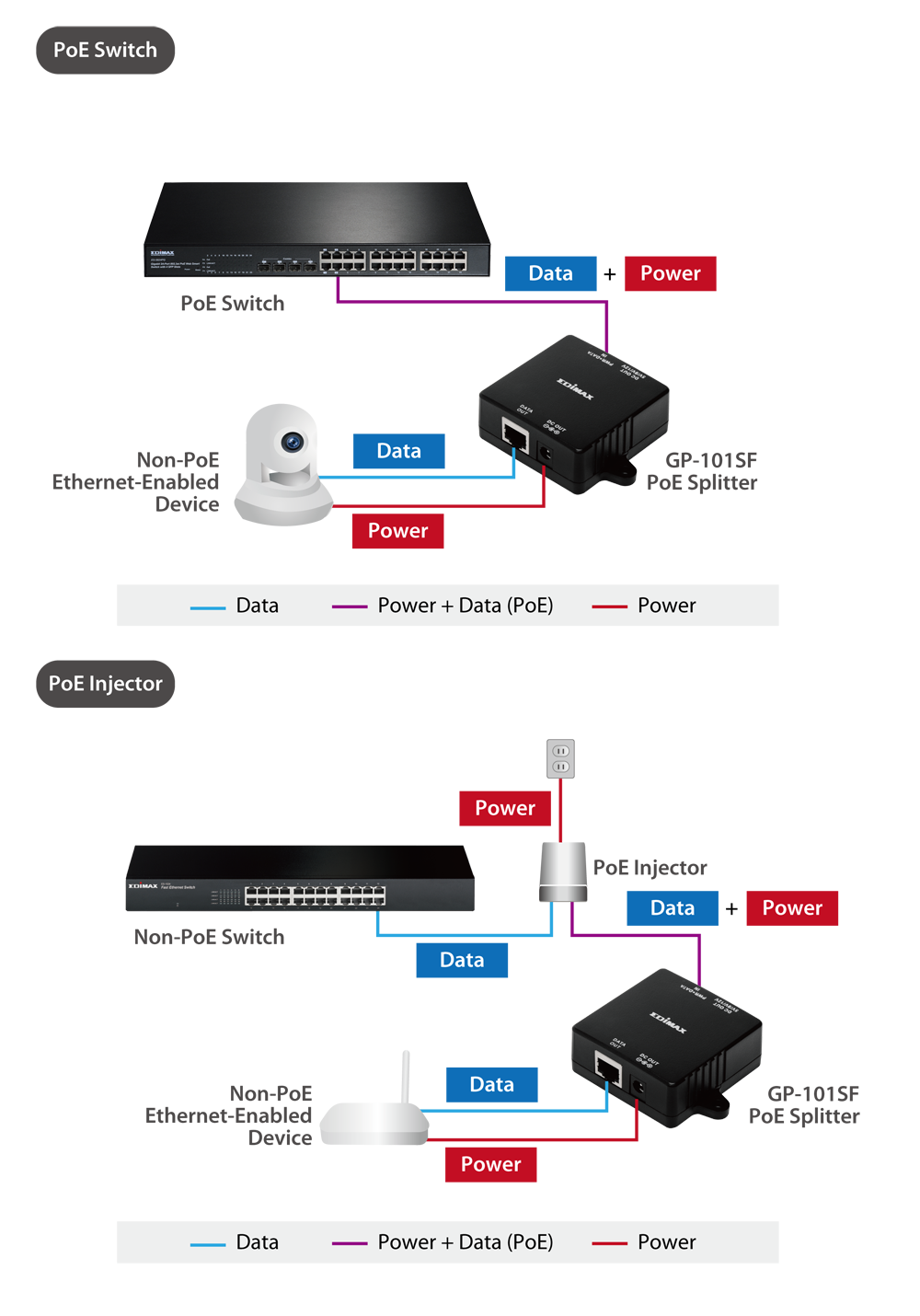 Edimax Gigabit PoE Splitter with Adjustable 5V DC, 9V DC or 12V DC Output GP-101SF_Application_Diagram.png
