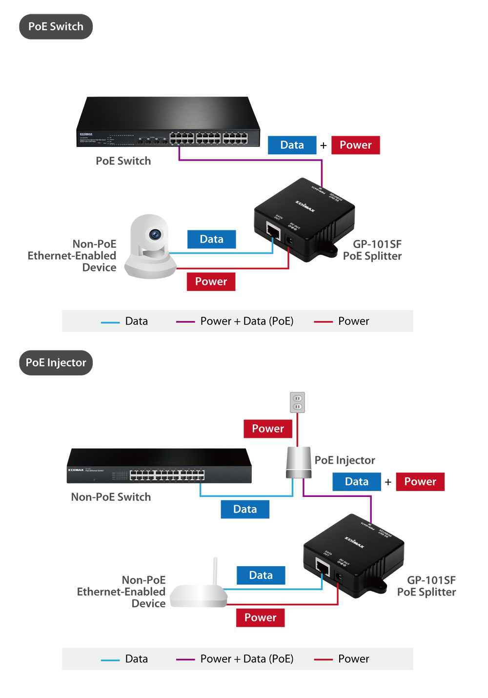 Poe сайт. POE сплиттер ESVI POE-101 Splitter. Power over Ethernet. POE + data. Lovi POE.