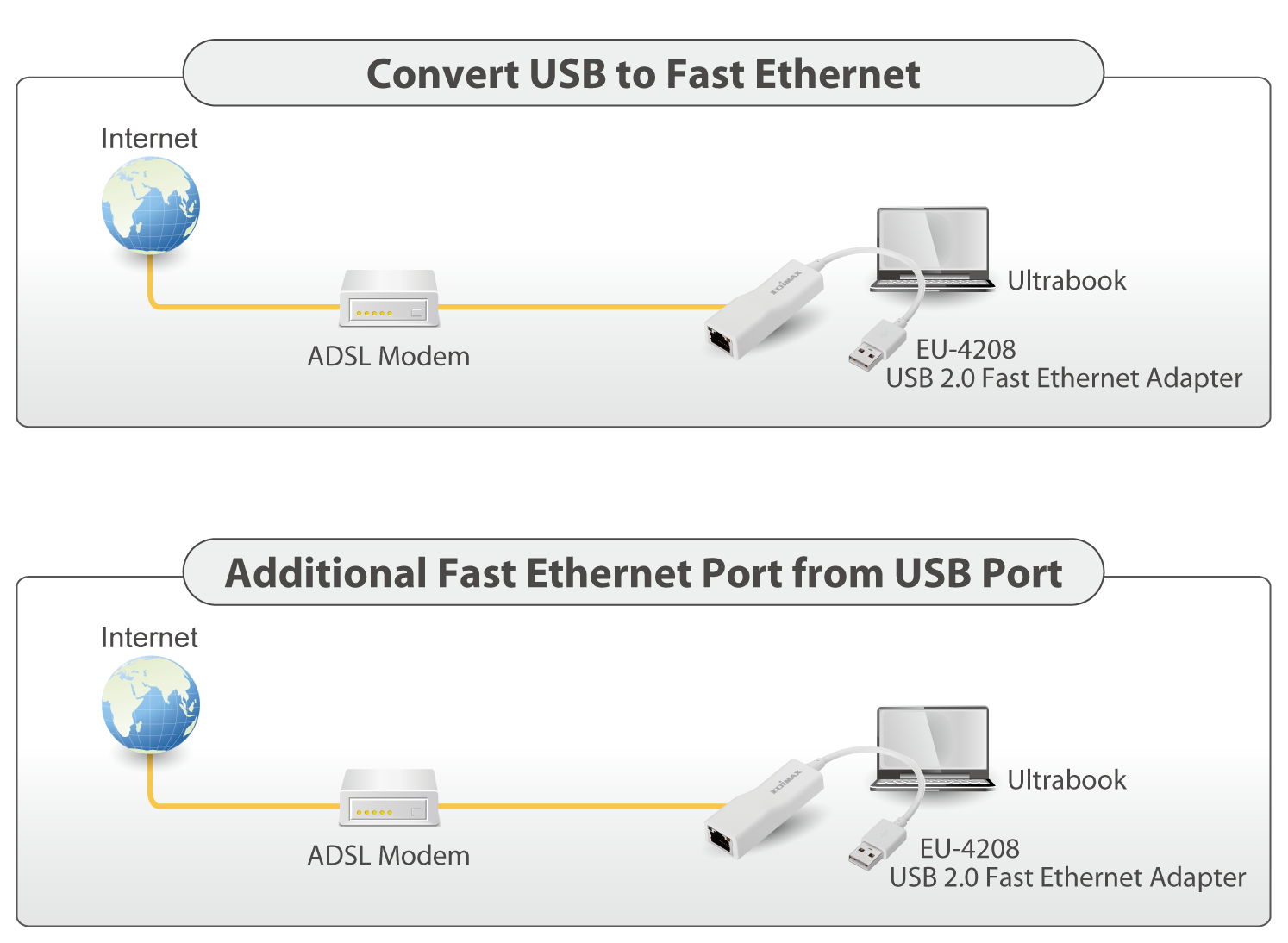 [DIAGRAM] Usb To Ethernet Adapter Wiring Diagram - MYDIAGRAM.ONLINE