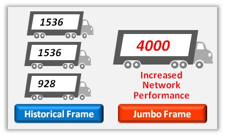 EU-4306 supports Jumbo Frame up to 4K