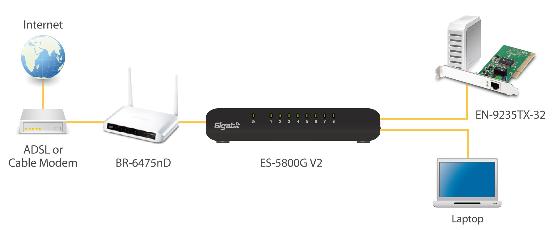 Edimax EN-9235TX-32_diagram.jpg